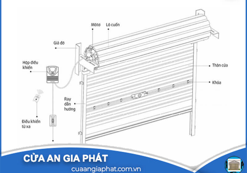 sửa chữa cửa cuốn giá rẻ